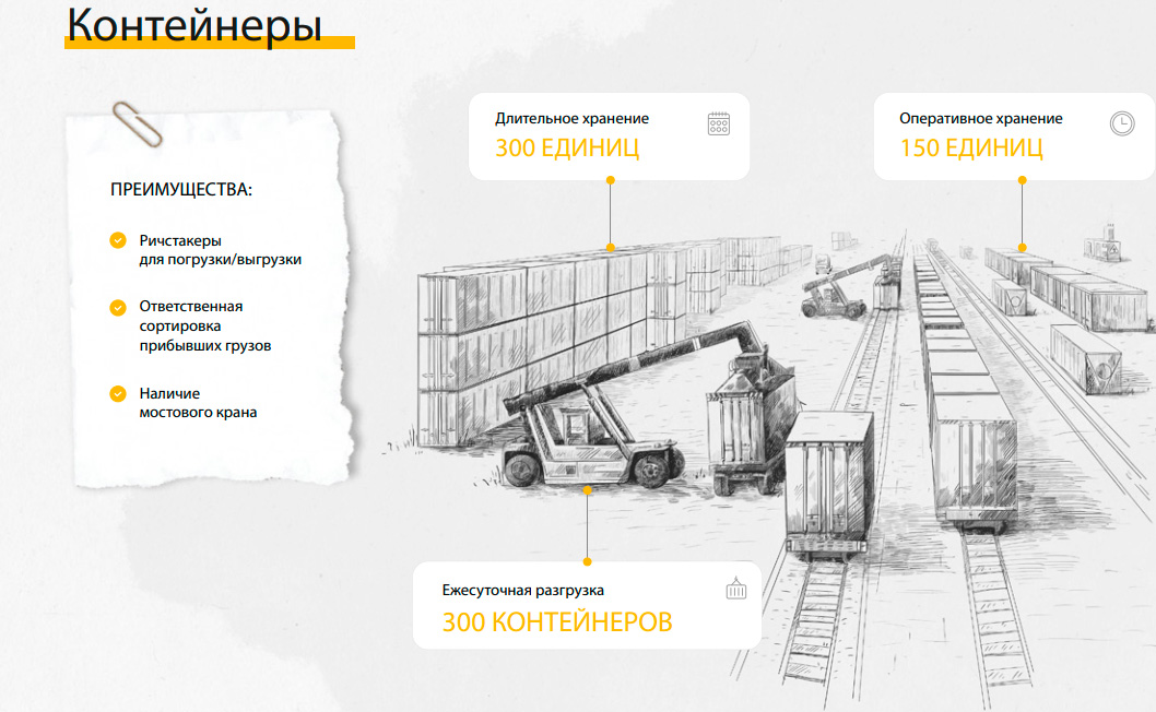 Контейнеры