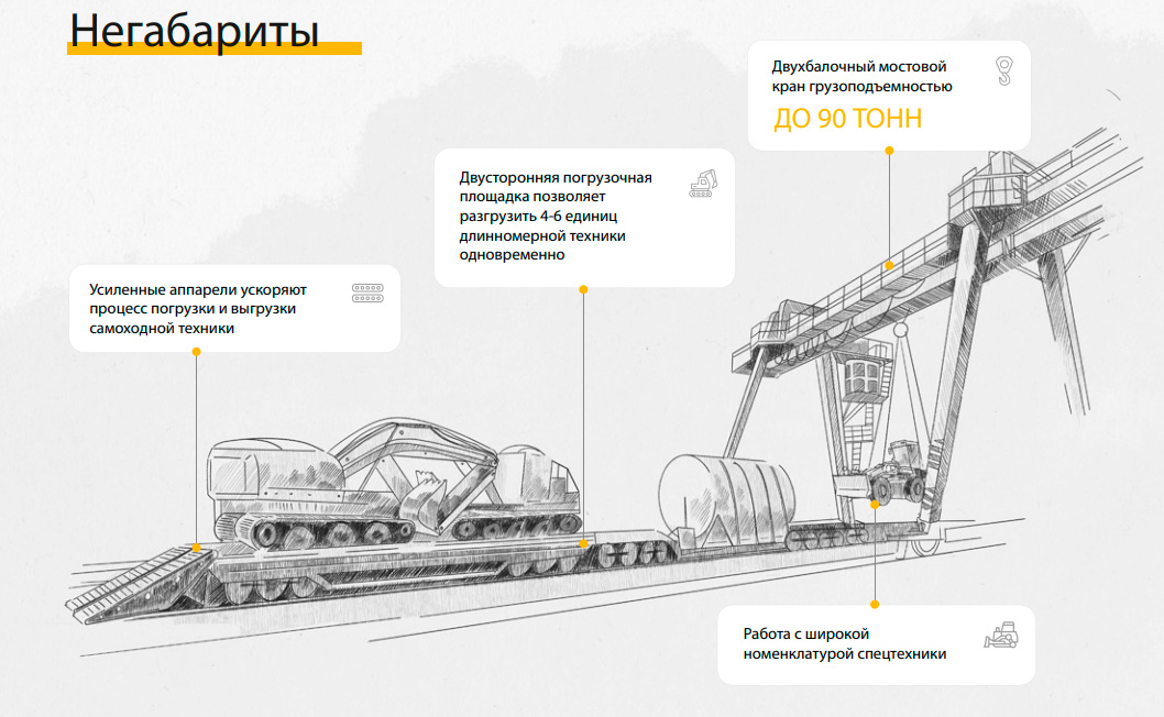 Негабариты