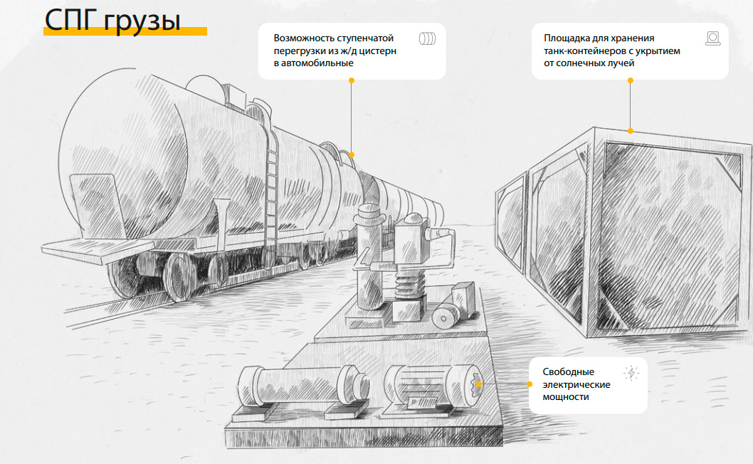 СПГ-Грузы