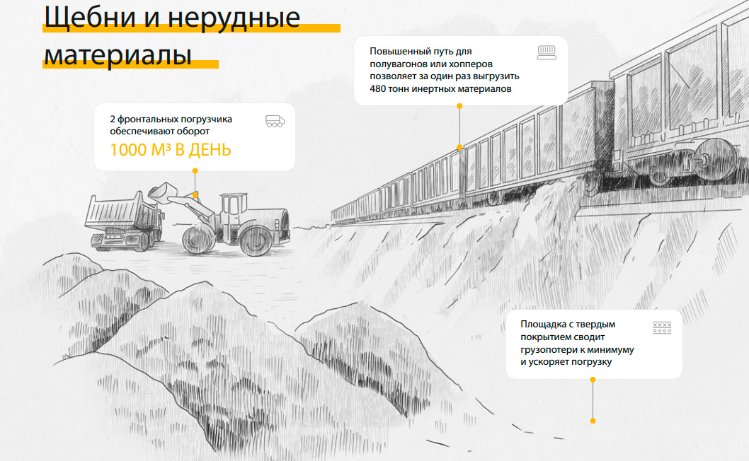 Щебни-и-нерудные-материалы